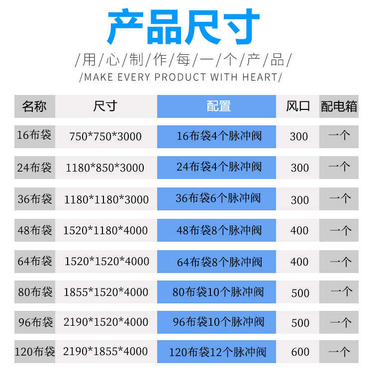 礦山布袋除塵器尺寸