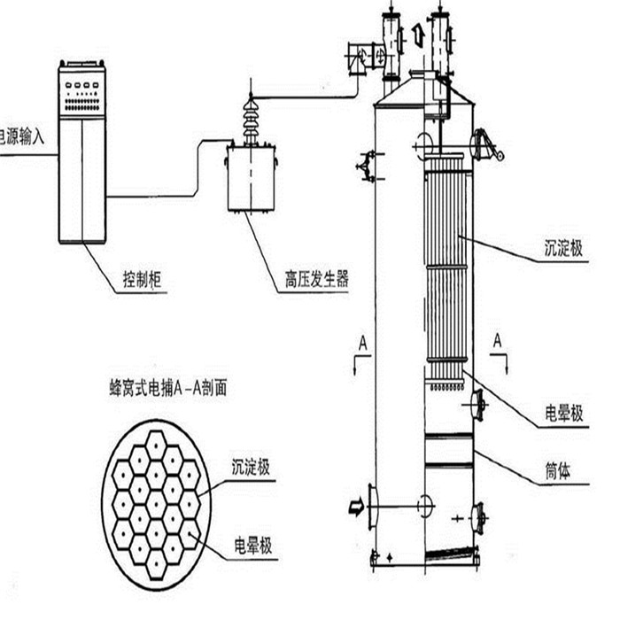 瀝青煙氣除焦凈化器工作原理圖