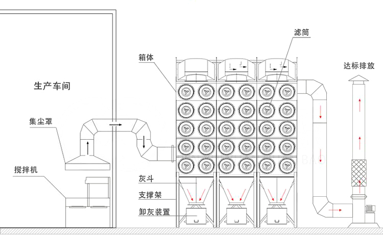 濾筒除塵器